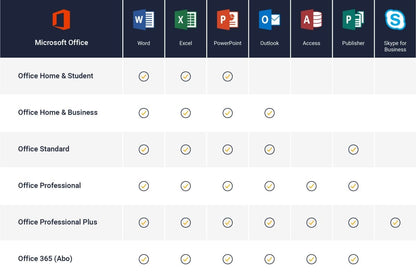 Microsoft Office Professional Plus 2019 (Propojení s MS účtem) - Microsoft - LicenceX.cz